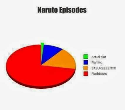 which naruto episodes to skip