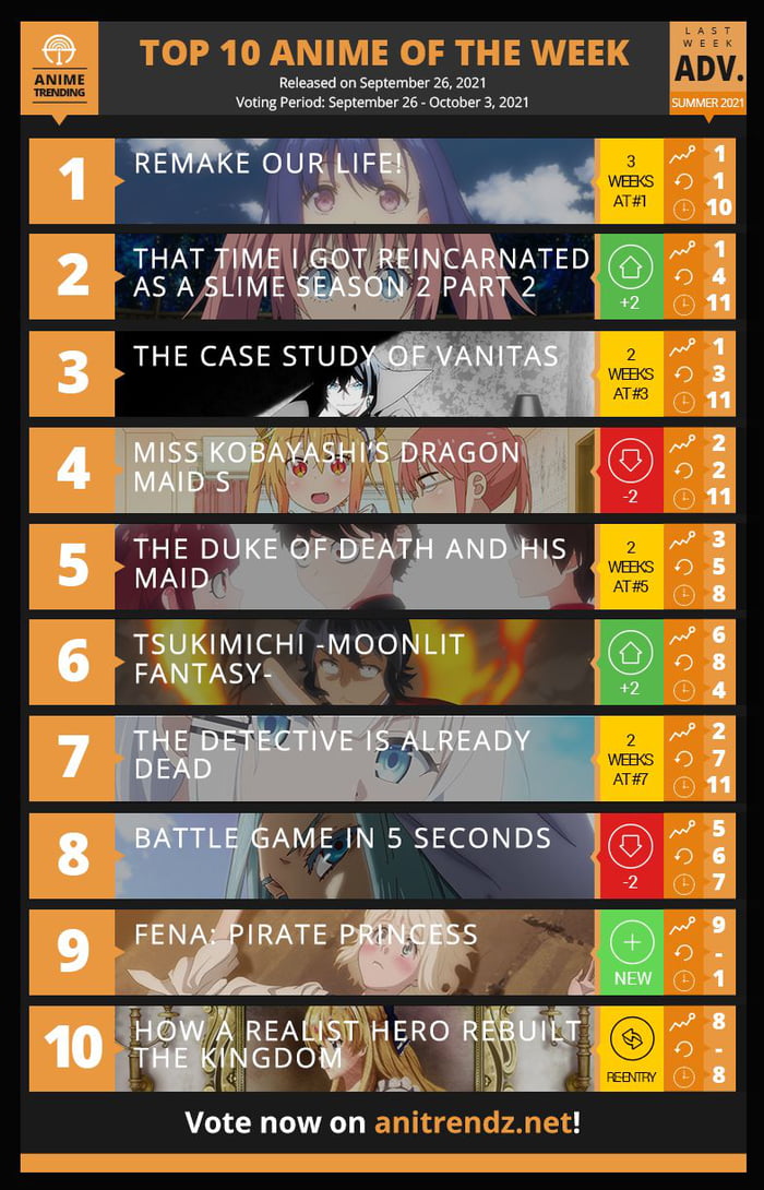 Summer 2021: top 10 anime #week12 - 9GAG