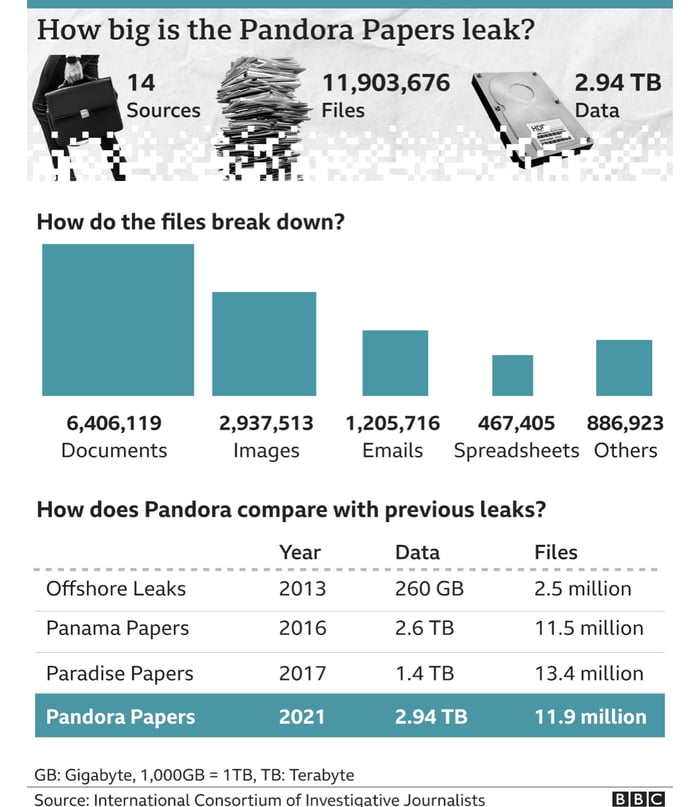 Pandora Papers China Moving In On Taiwan Social Media Down Any Predictions From 9gag Community 9gag