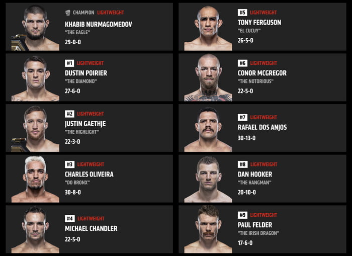 Updated UFC Lightweight Rankings 9GAG