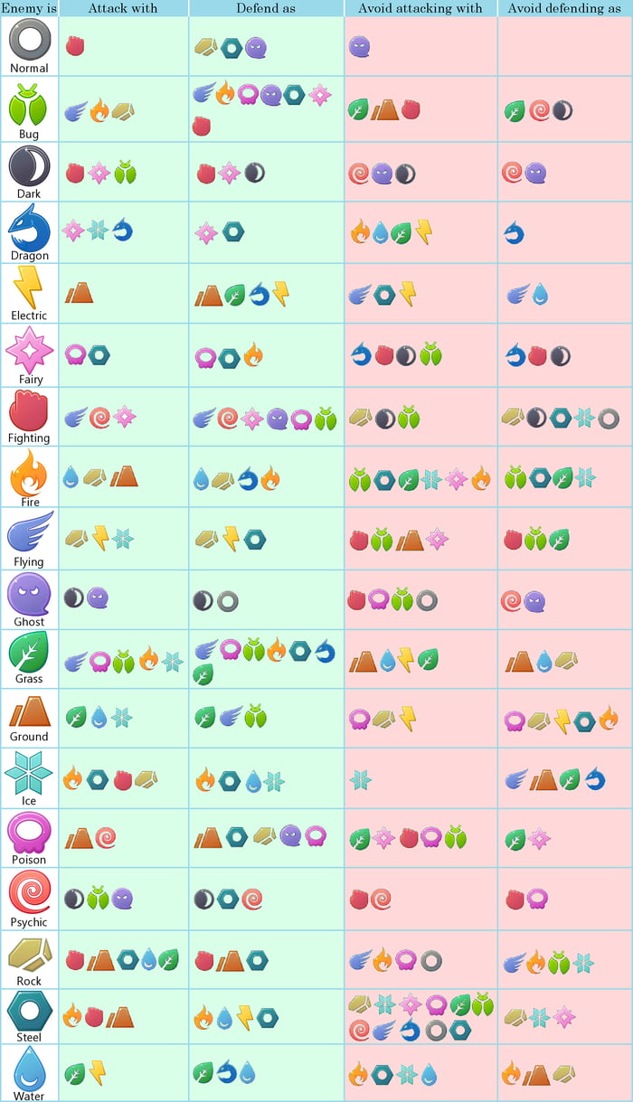 Simple Pokemon Type Chart v1.1 - 9GAG