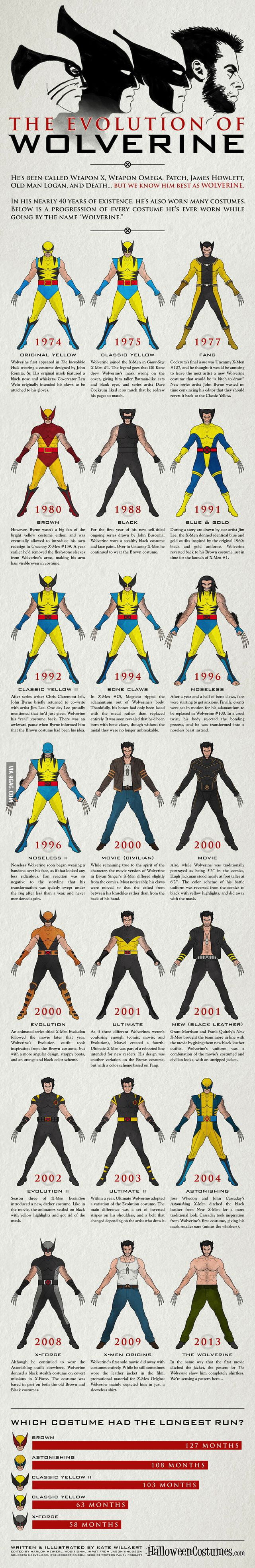 Evolution of Wolverine - 9GAG