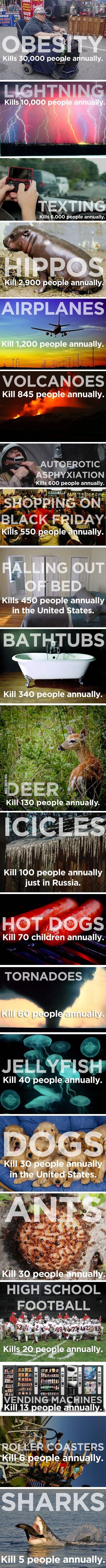 Death facts!