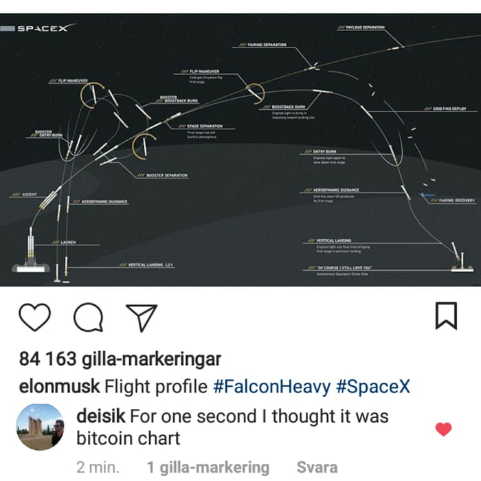 svaras vs bitcoin