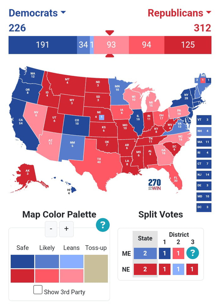 Latest polls averages shamala has literally zero paths to 270 9gag