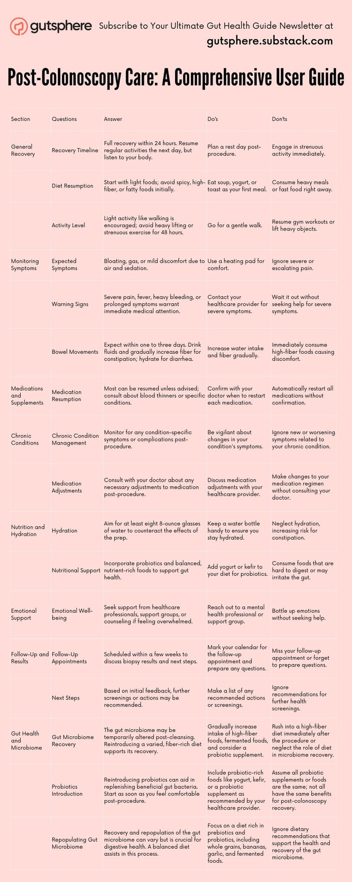 A cool guide to Post-Colonoscopy Care: A Comprehensive user guide. - 9GAG