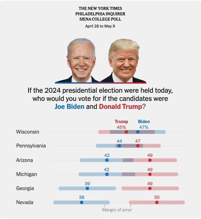 Trump Opening Up Big Leads… Most Accurate Pollster In America: “Trump ...