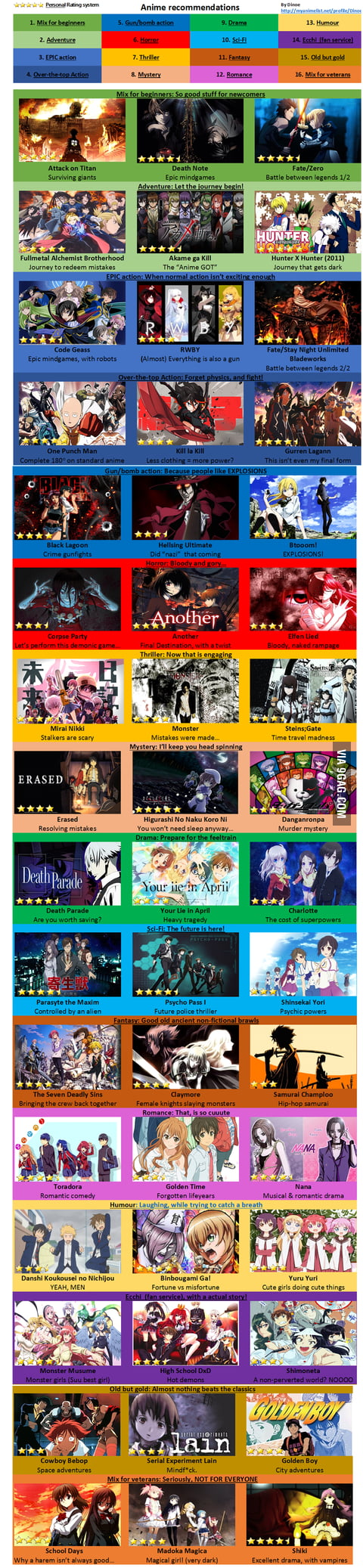 My anime recommendation list (layout inspired by AnimePalette) - 9GAG