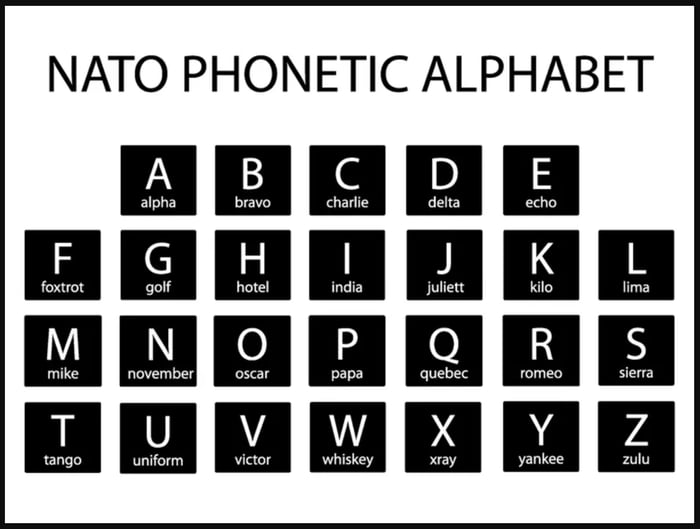 NATO Phonetic Alphabet - 9GAG