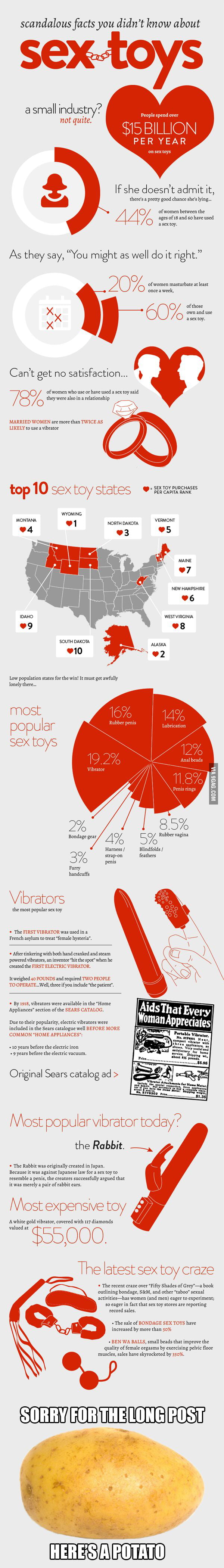 Some Interesting Facts About Sex Toys 9gag