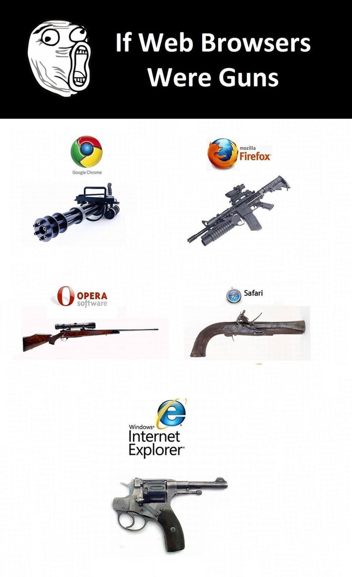 internet browser gun meme