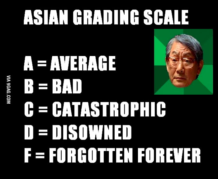 asian-grading-scale-9gag