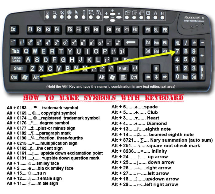 How to make symbols with keyboard - 9GAG