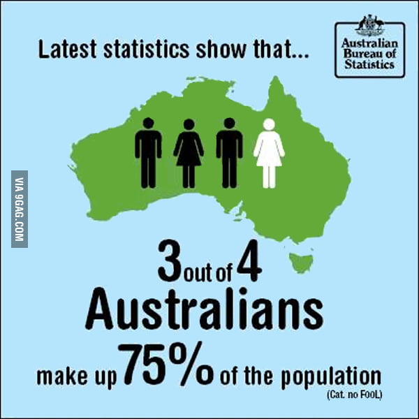 Australian Bureau of Statistics 9GAG Australian Bureau of Statistics 9GAG