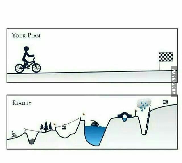 Your plan vs. Reality - 9GAG