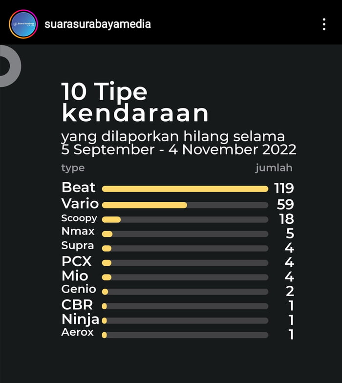 Yg Punya Beat Ma Vario Ati Ya Gag