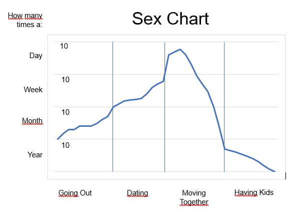 Relationship Sex Chart 9gag 