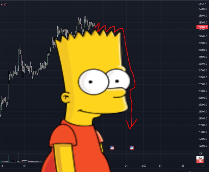 bart simpson in btc