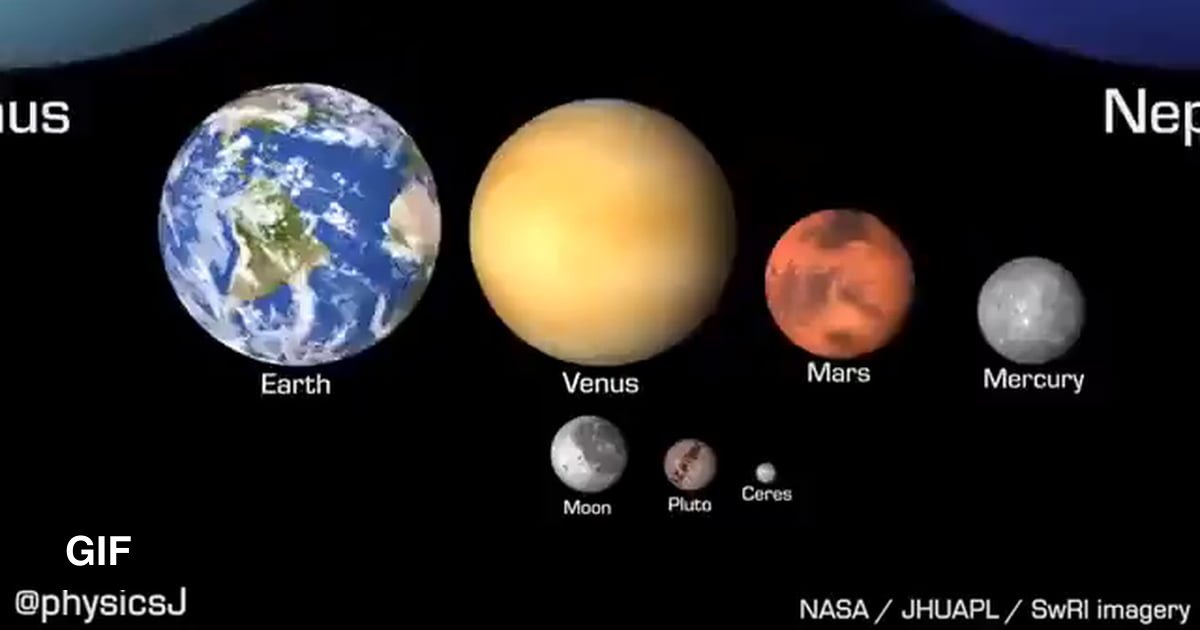 Celestial objects to scale in size, rotation speed and tilt - 9GAG