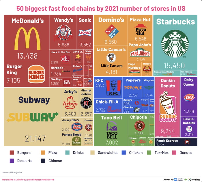 Top 50 Fast Food Chains Usa