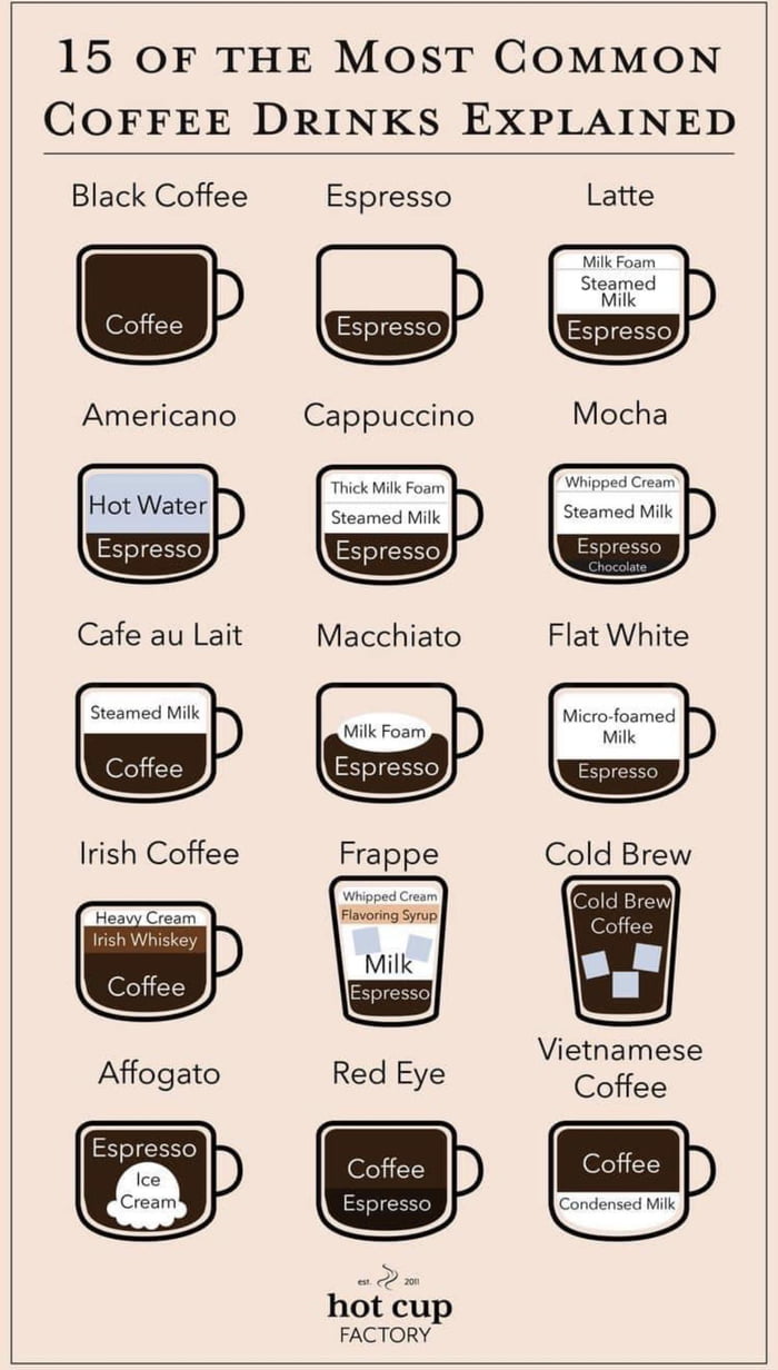 Common Coffee Drinks - 9GAG