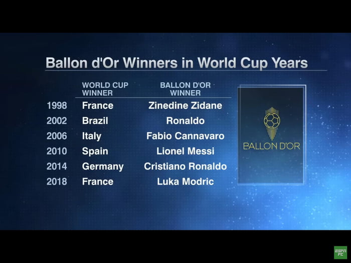 world best player 2022 ballon d or