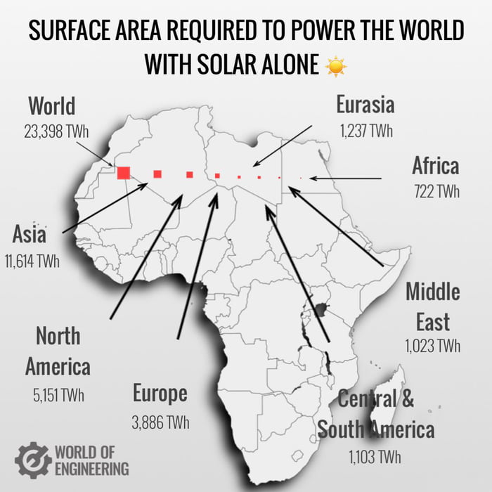 Surface area needed to power the world with solar - 9GAG