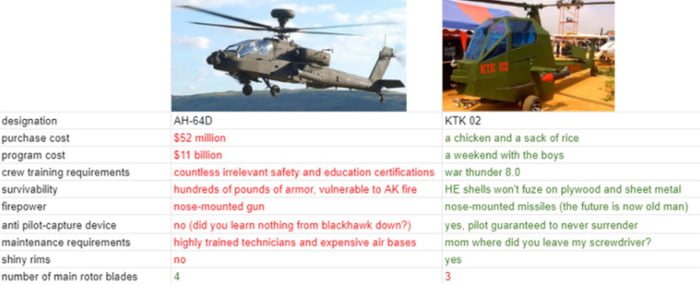 Ghana Attack Helicopter (KTK 02) - 9GAG