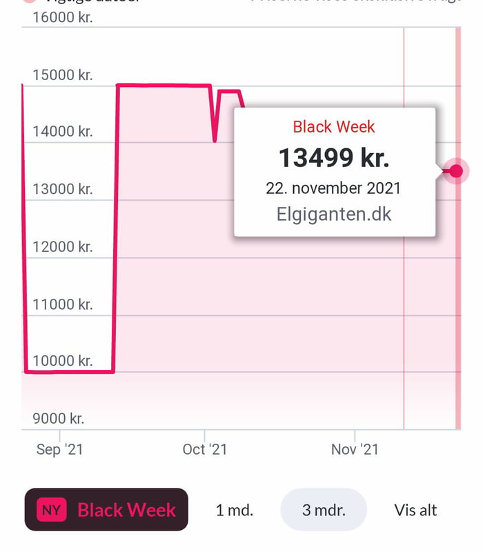 black-friday-in-denmark-is-a-total-joke-same-tv-down-to-10-000-dkk-in