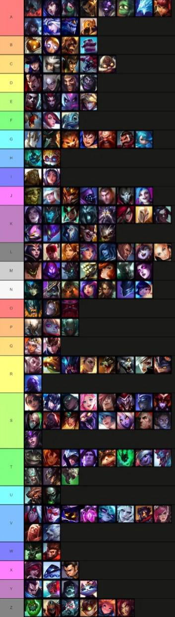 Offically the most LoL tierlist - 9GAG
