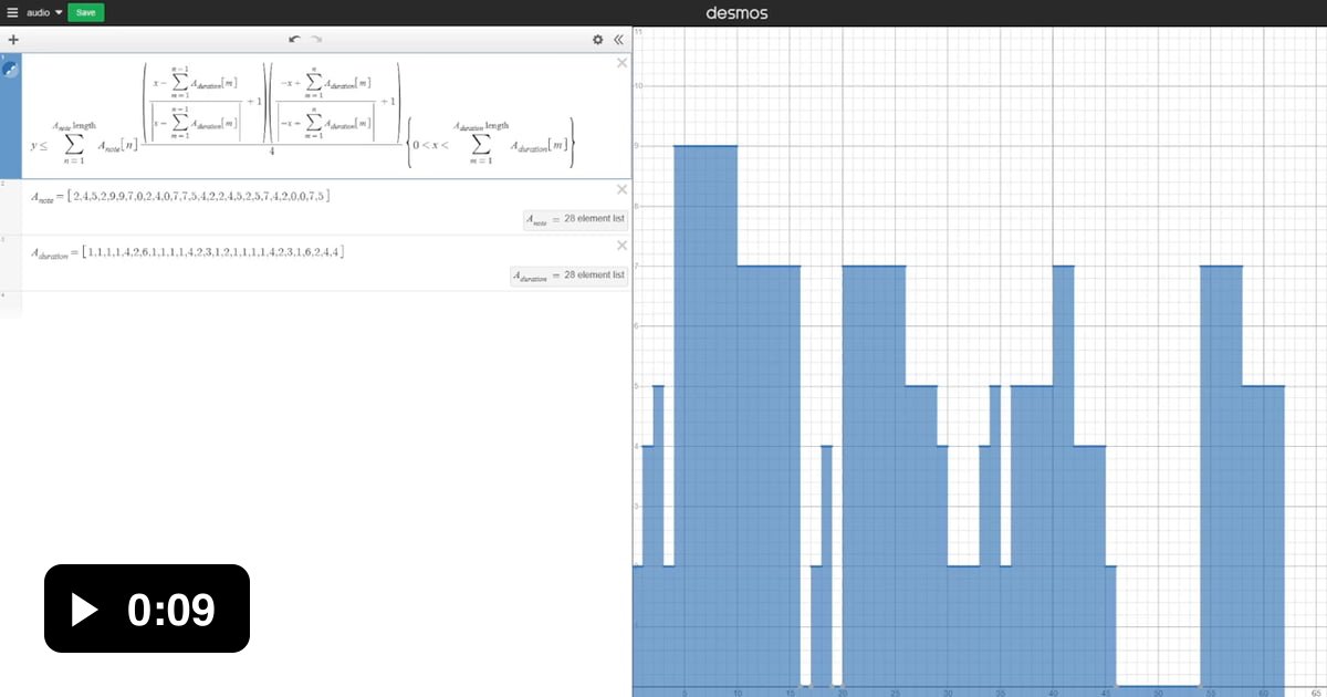 Playing music using functions in desmos 9gag