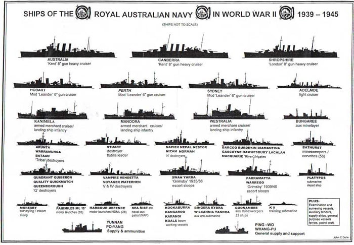 Ships used in WW2 by Royal Australian Navy - 9GAG