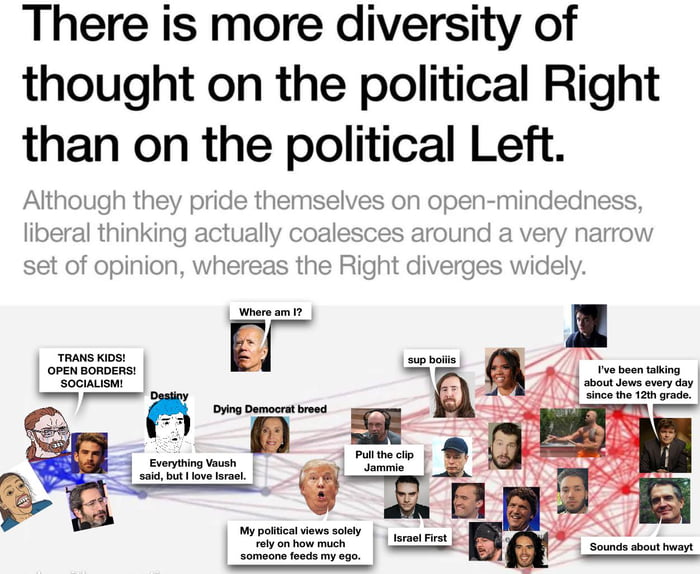 The left is a cult. According to a university study most leftists share ...
