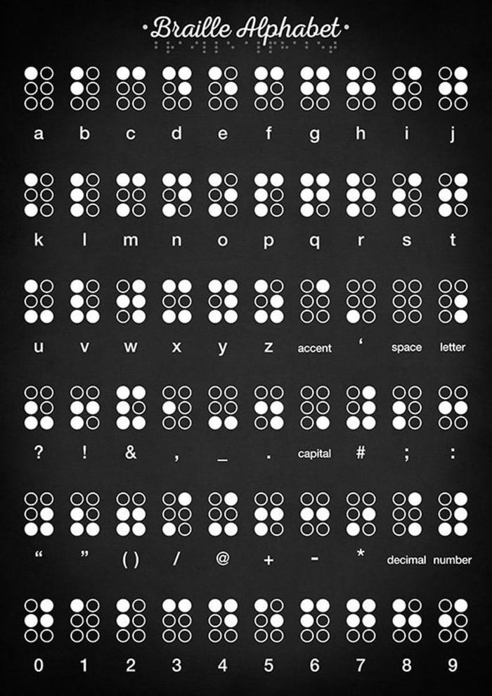 A Cool Guide To Braille Alphabet - 9GAG