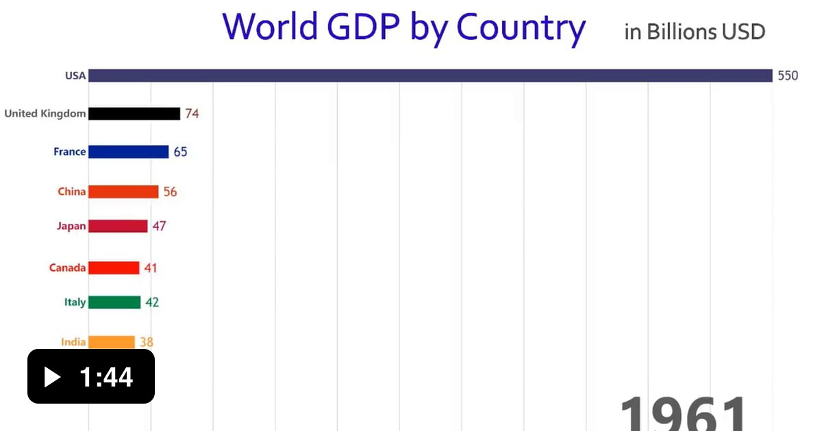 World GDP By Countries.. - 9GAG