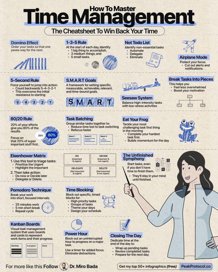 A cool guide to improve time management - 9GAG