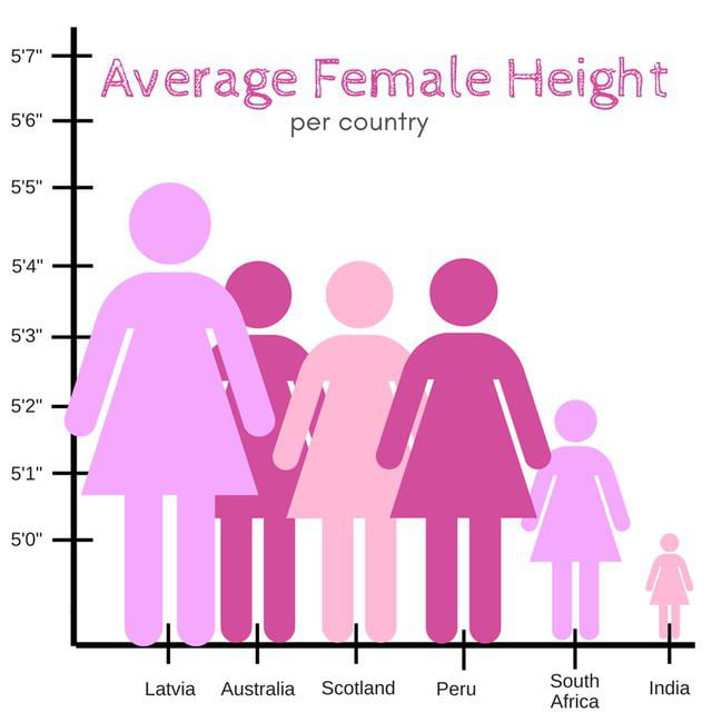 the-scale-on-this-female-height-comparison-chart-9gag