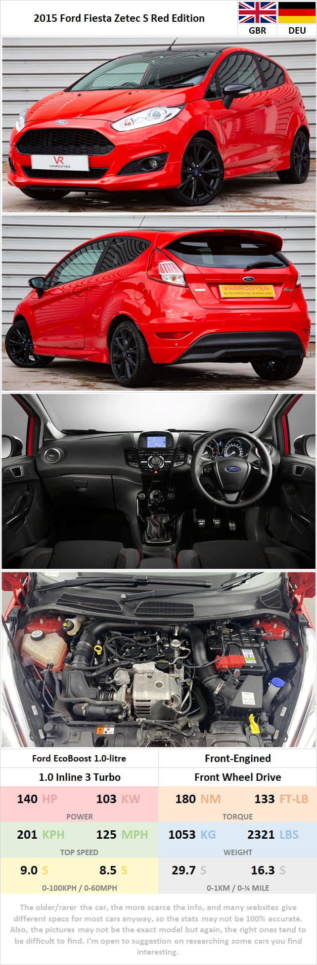 2015 Ford Fiesta Zetec S Red Edition 9GAG