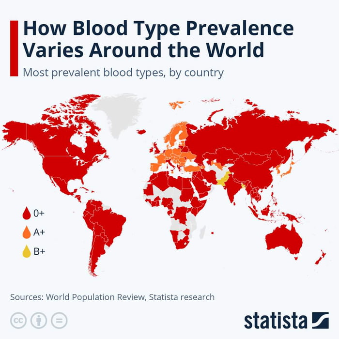 the-most-common-group-in-the-world-is-o-positive-meanwhile-europe
