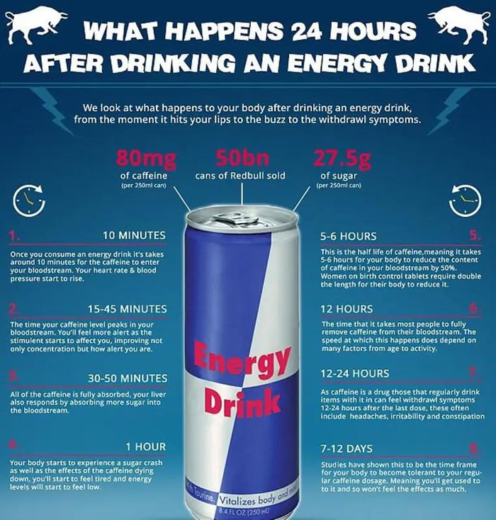 what-happens-24-hours-after-drinking-an-energy-drink-9gag