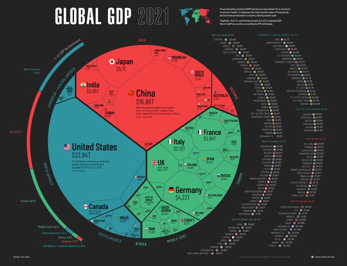 Visualizing The World Economy 9gag