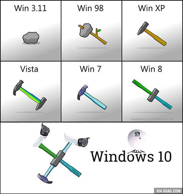 Fairly Accurate 9GAG