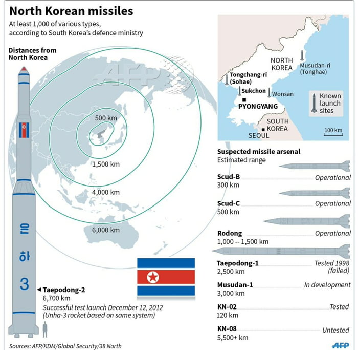 All eyes on North Korea.. And Trump - 9GAG