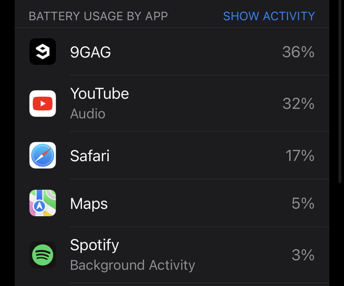 Does anyone know why 9gag uses so much battery? 9gag has a third of the