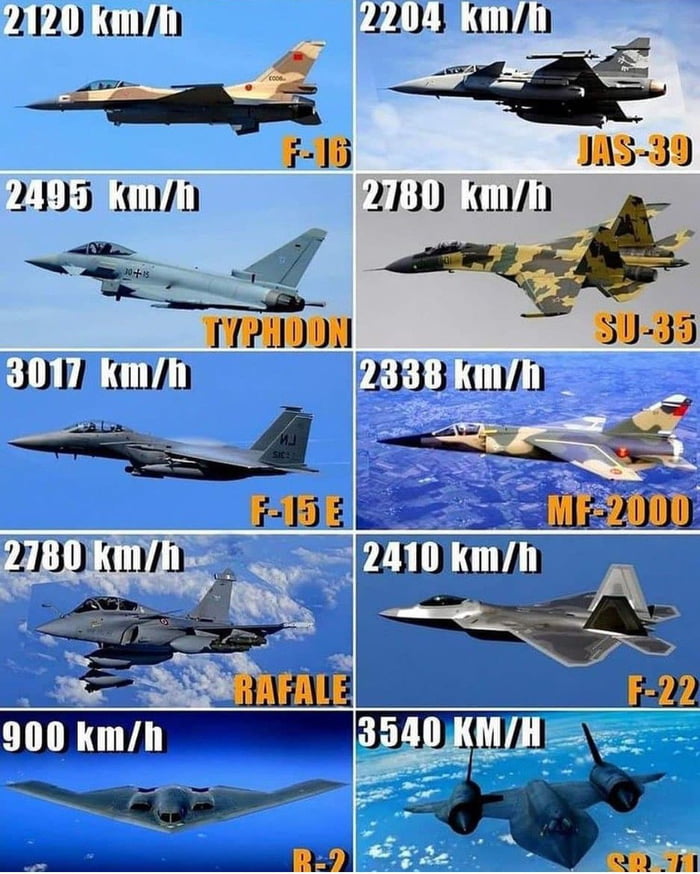 Speed from different Planes - 9GAG