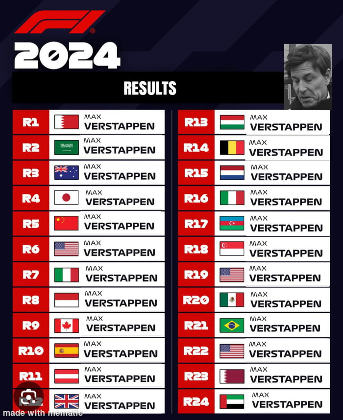 2024 script just leaked - 9GAG