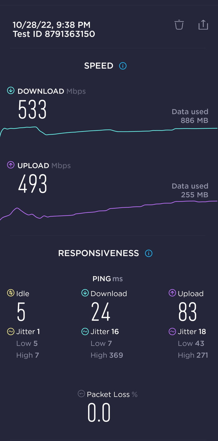 how-much-do-you-pay-for-internet-in-your-country-this-is-what-i-get