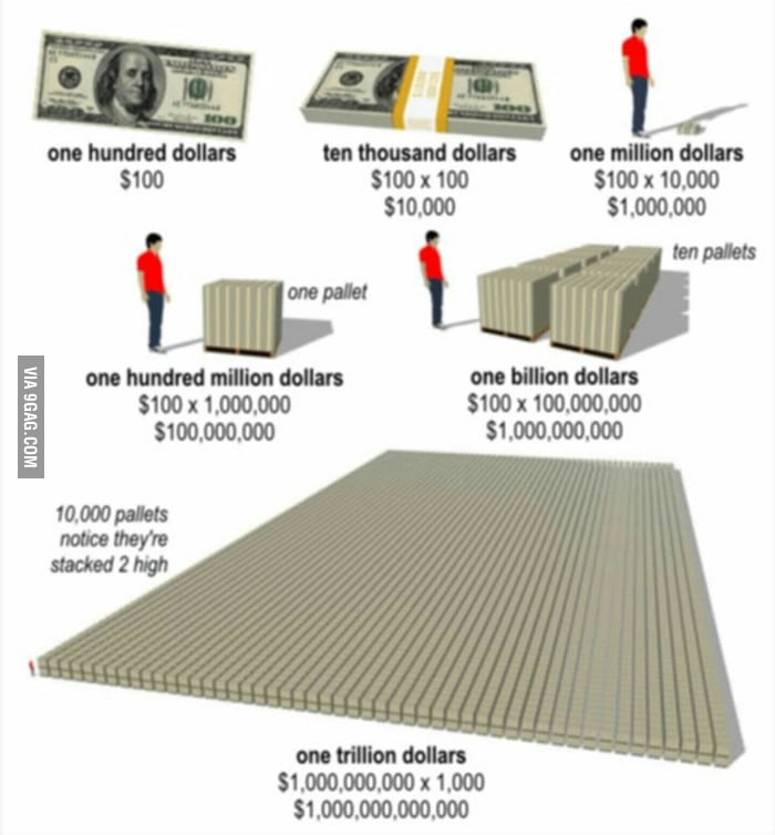 Сто миллионов рублей объем. Триллион. Миллион долларов объем. Как выглядит 1 триллион. Размер 1 миллиарда долларов.
