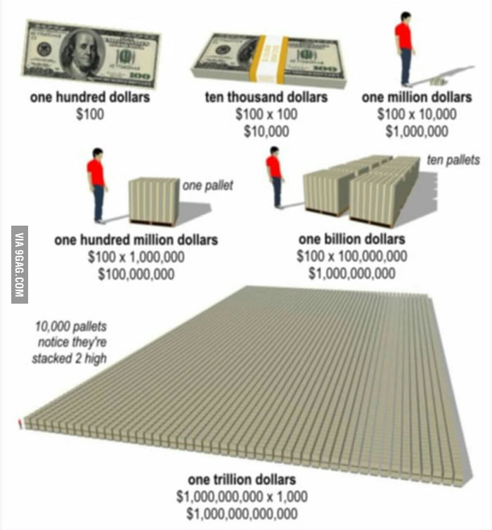 What 1 Trillion Dollars Looks Like 9GAG
