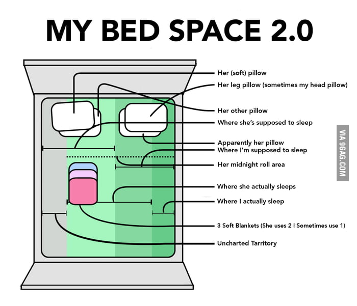 My Bed Space 2.0 9GAG